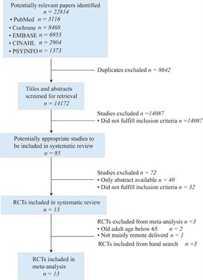 The effectiveness of remote delivered intervention for loneliness reduction in older adults: A systematic review and meta-analysis